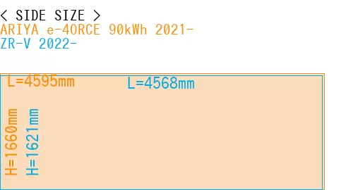 #ARIYA e-4ORCE 90kWh 2021- + ZR-V 2022-